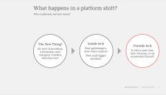 明要实现普遍的使用和实正的变化仍需时间 