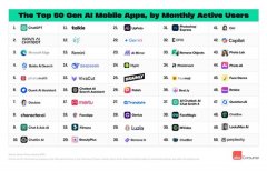 整个挪动端榜单中 